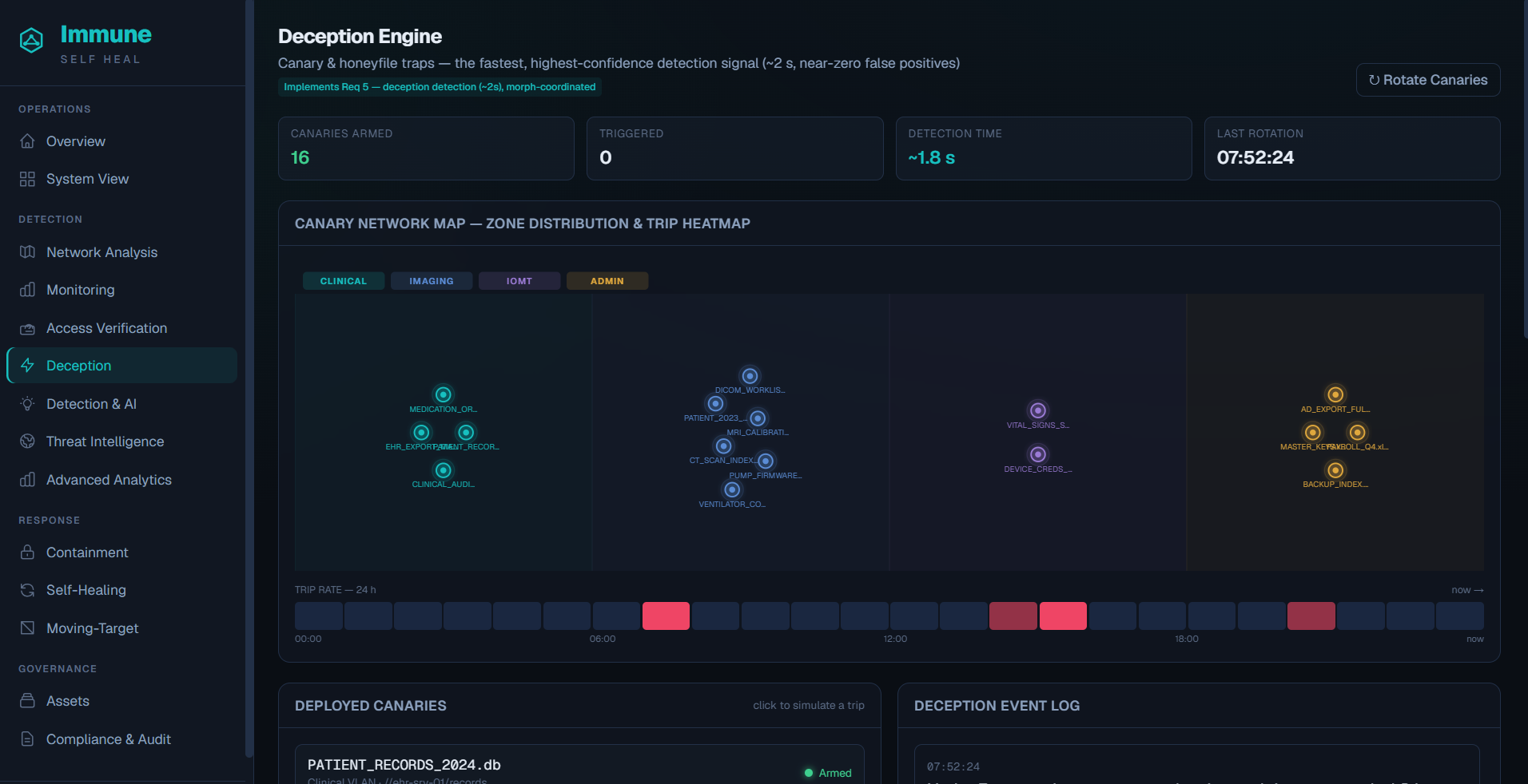 Immune deception engine console — canary traps and trip events