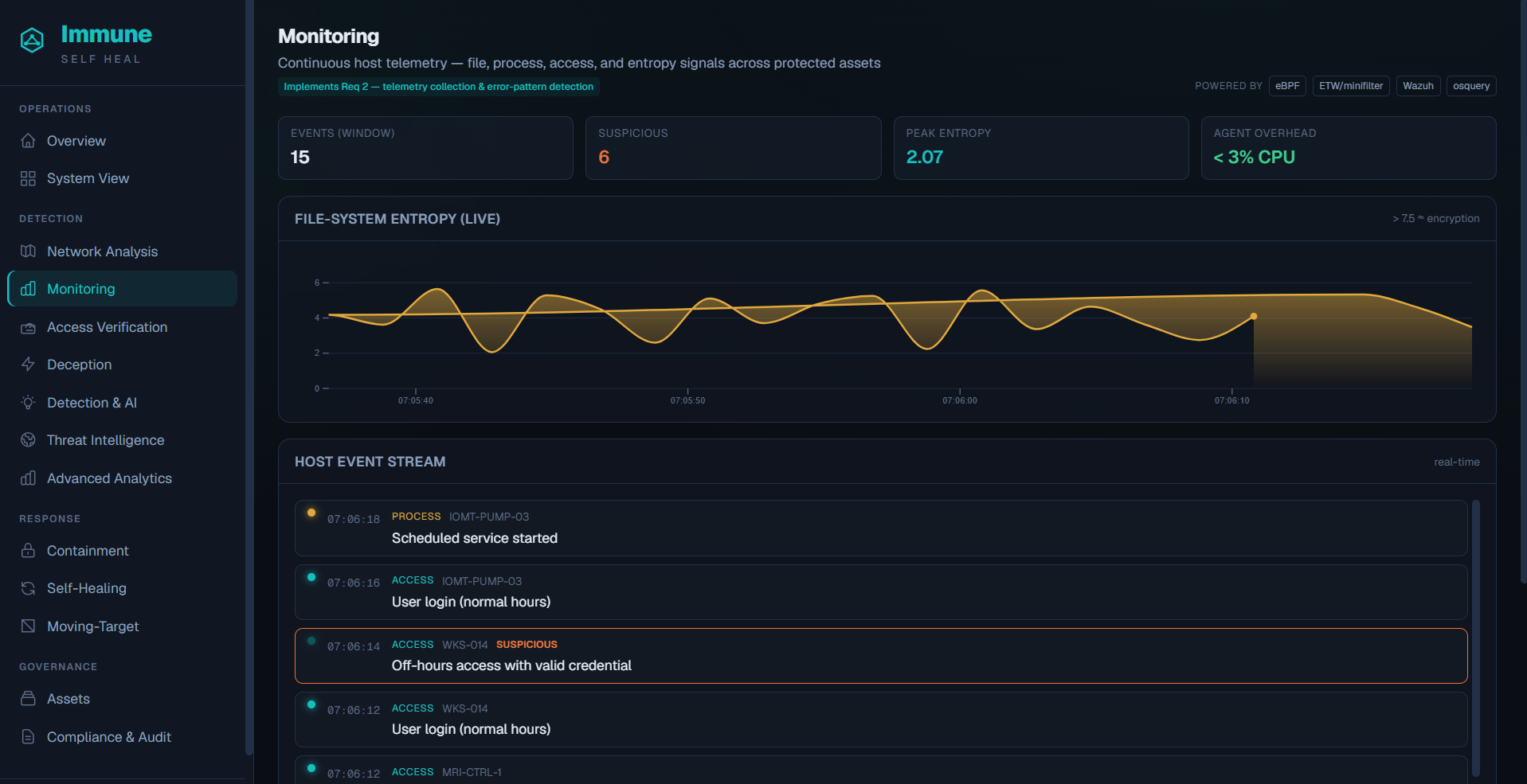Immune network monitoring console — live traffic visibility across hospital network