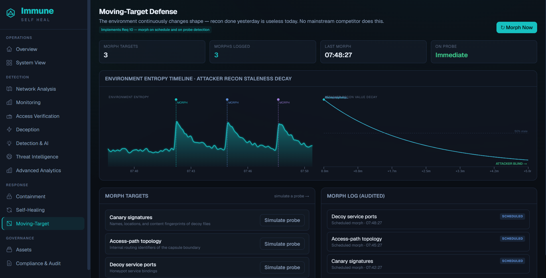 Immune moving-target defense console — morph events and environment entropy