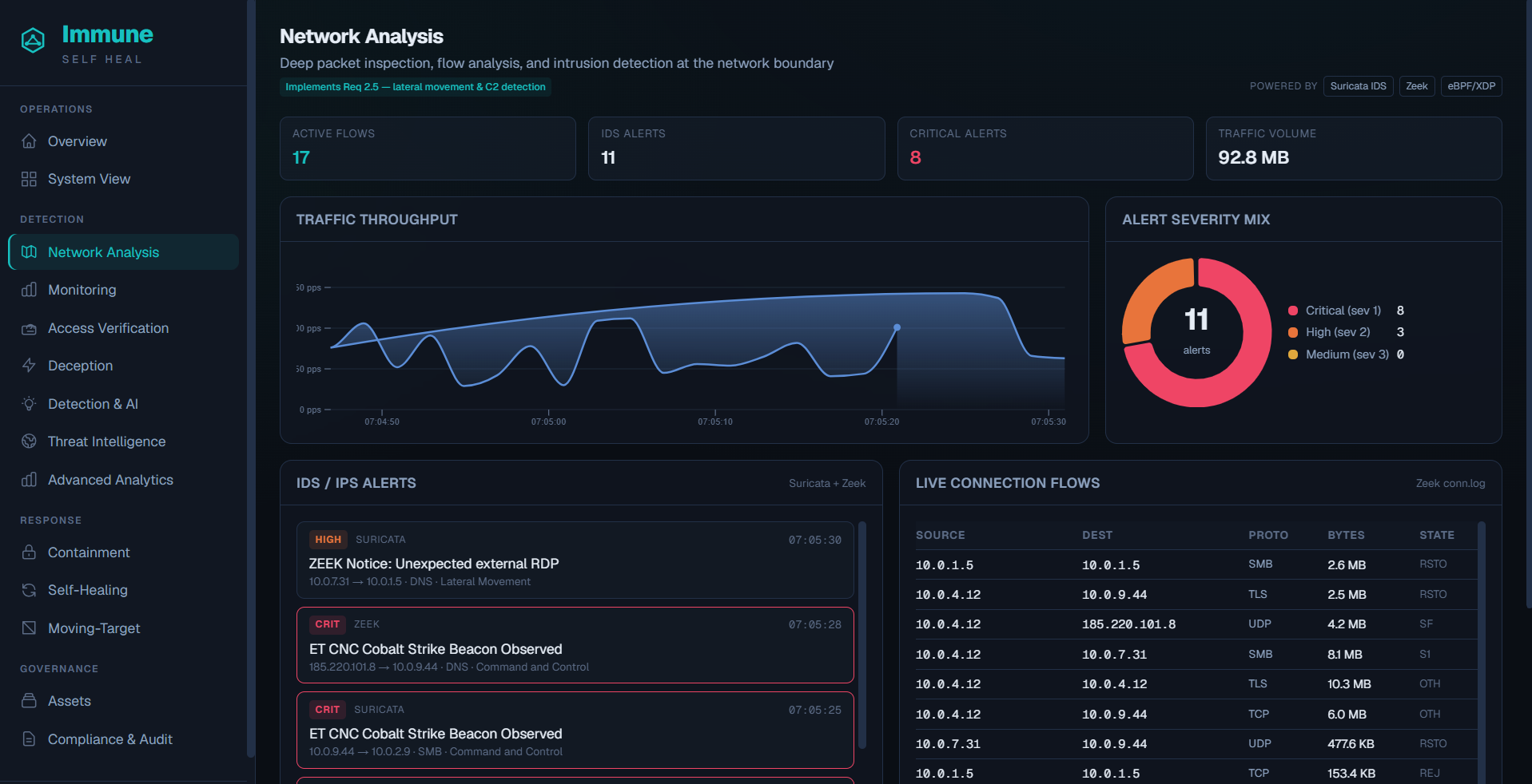 Immune deep packet and traffic analysis console — C2 and lateral movement detection