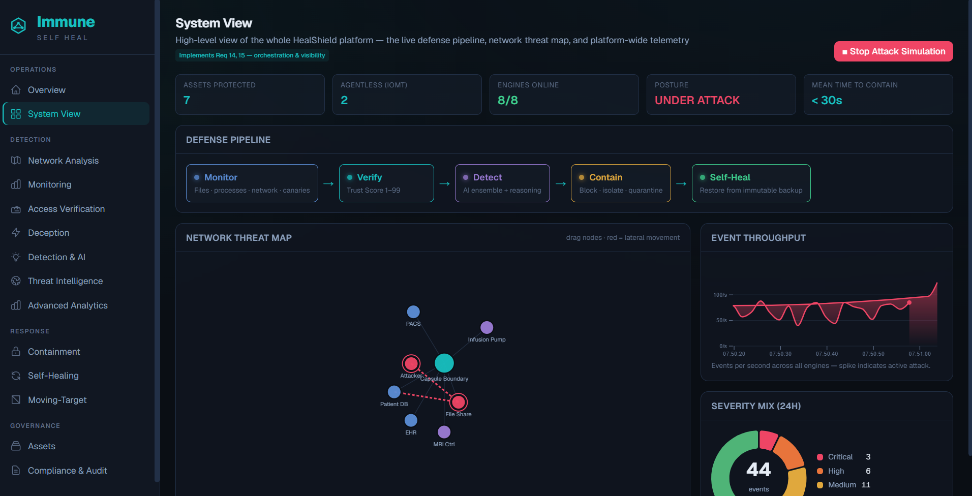 Immune medical device security console — agentless IoMT device protection