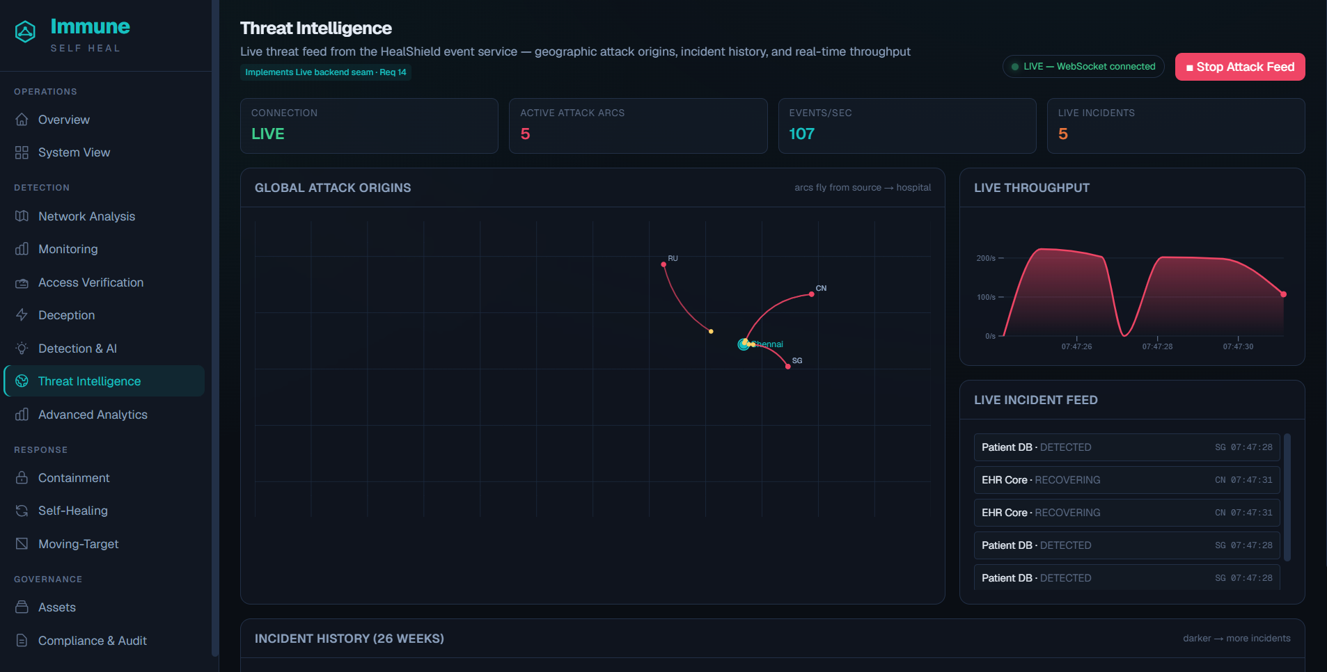 Immune intrusion detection console — live threat feed and alert classification